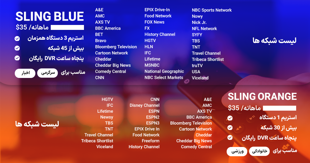 Sling Tv Channels