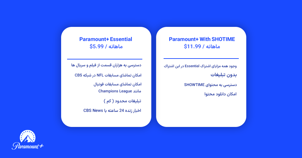 Paramount Plus Plans